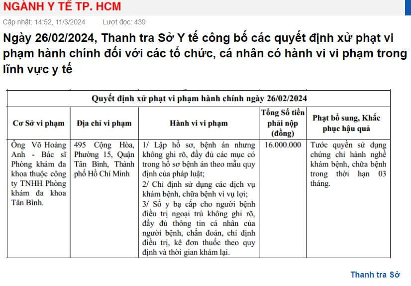 Bác sĩ Phòng khám Đa khoa Tân Bình bị phạt vì "vẽ bệnh, moi tiền"