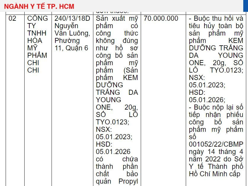 Công ty TNHH Hóa Mỹ Phẩm Chi Chi Bị Phạt