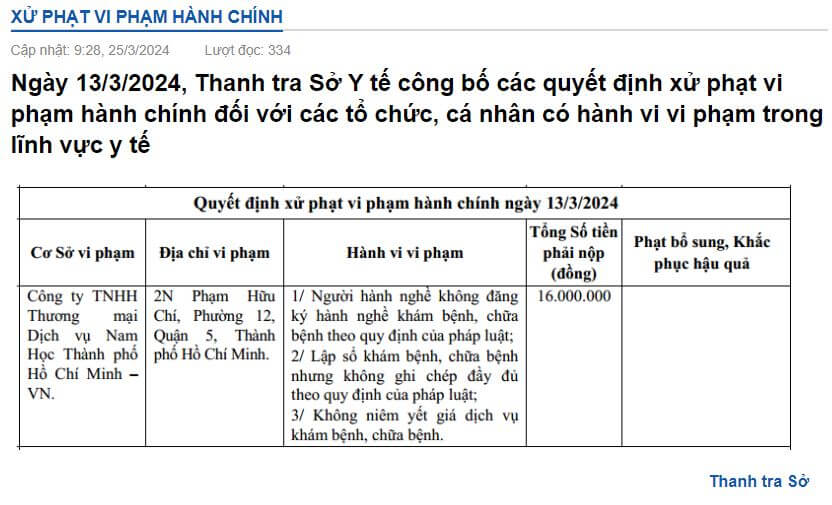 Dịch vụ Nam học TP.HCM-VN bị phạt 16 triệu đồng vì vi phạm hành nghề y tế