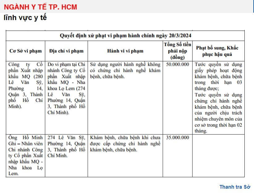 MQ Group - Viện thẩm mỹ và Nha khoa Lọ Lem vi phạm, bị tước giấy phép hoạt động