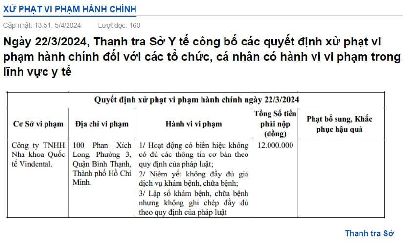 Nha khoa Quốc tế Vindental bị phạt 12 triệu đồng vì vi phạm hành chính