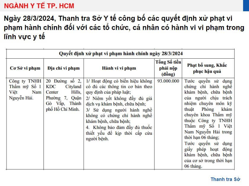 Viện thẩm mỹ Hải Nguyễn bị phạt, tước giấy phép hoạt động 6 tháng