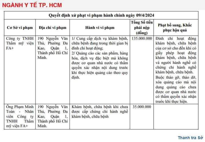 Thẩm mỹ viện FA+ vẫn hoạt động y tế trái phép