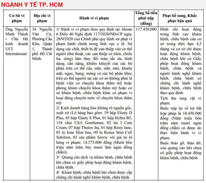 Phòng khám UCI International vi phạm y tế