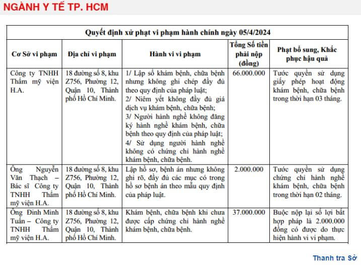 Thẩm mỹ viện H.A vi phạm y tế