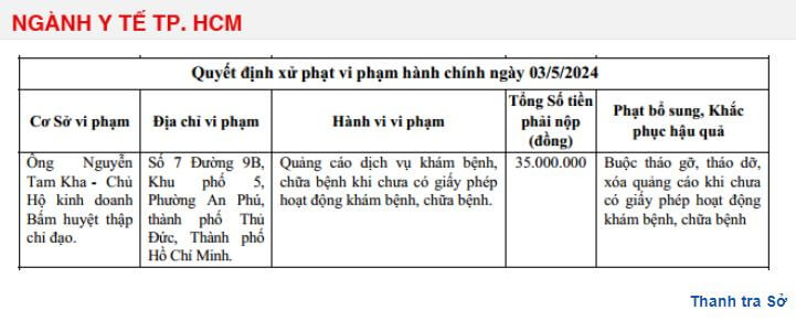 Thầy kha "bấm huyệt thập chỉ đạo" bị xử phạt vì sai phạm y tế