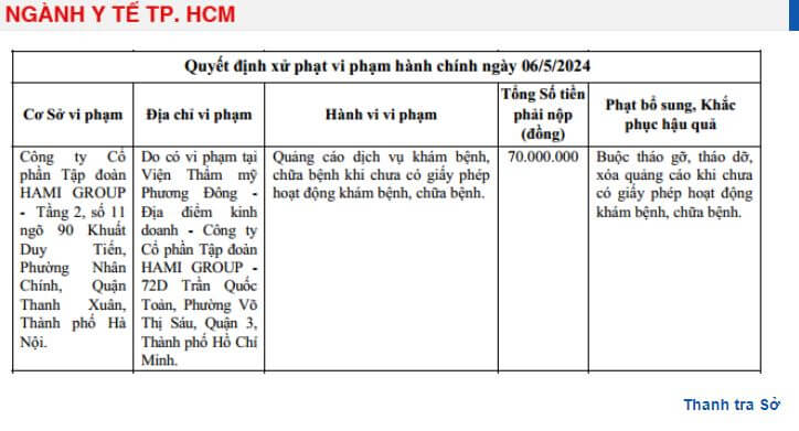 Viện Thẩm mỹ Phương Đông bị phạt