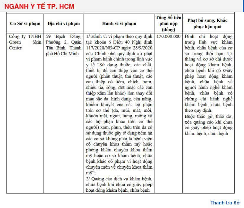 Thẫm mỹ Green skin center vi phạm y tế