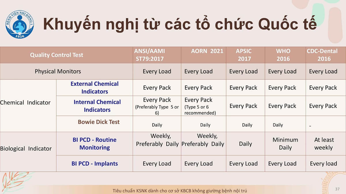 37- tieu-chuan-kiem-soat-nhiem-khuan-co-ban-co-so-kham-chua-benh-37 (13)