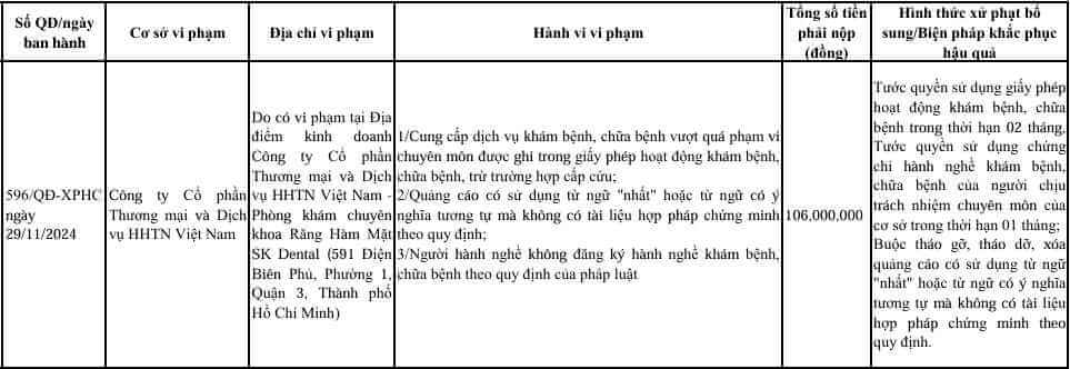 Nha khoa SK Dental vi phạm y tế bị tước giấy phép hoạt động