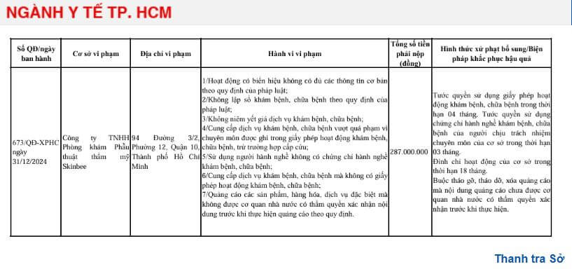 Phòng Khám Thẩm Mỹ Skinbee vi phạm y tế