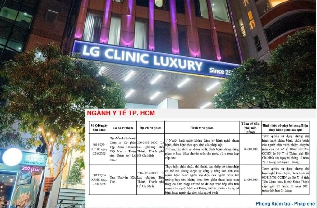 Trung tâm Thẩm mỹ LG Clinic tiếp tục bị xử phạt Trung tâm Thẩm mỹ LG Clinic tiếp tục bị xử phạt