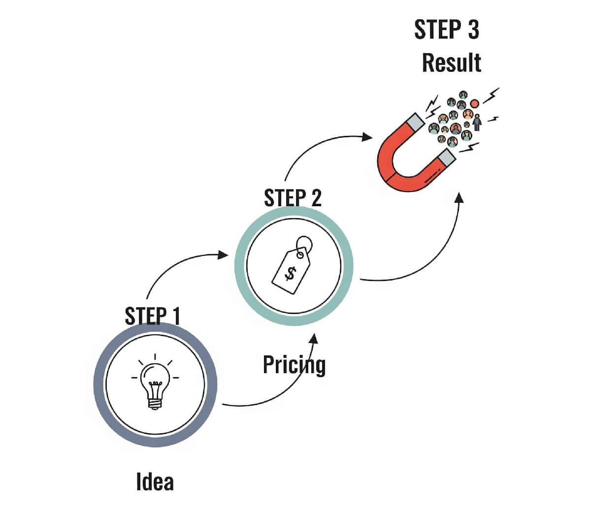 Xây dựng gói dịch vụ "mồi" (tripwire offer) cho phòng khám nha khoa nhỏ Xây dựng gói dịch vụ "mồi" (tripwire offer) cho phòng khám nha khoa nhỏ