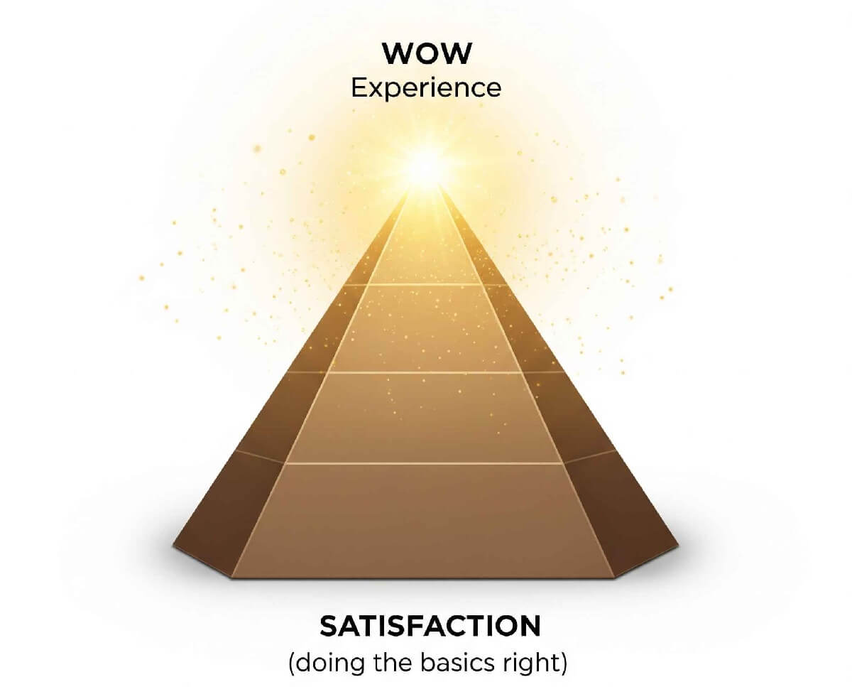 Kích hoạt cỗ máy marketing nha khoa truyền miệng Kích hoạt cỗ máy marketing nha khoa truyền miệng