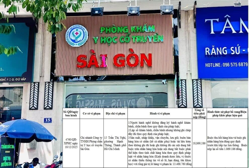 Phòng Chẩn Trị Y Học Cổ Truyền Sài Gòn bị phạt Phòng Chẩn Trị Y Học Cổ Truyền Sài Gòn bị phạt