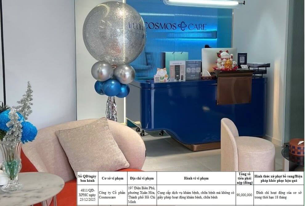 Thẩm mỹ viện Cosmoscare bị phạt Thẩm mỹ viện Cosmoscare bị phạt