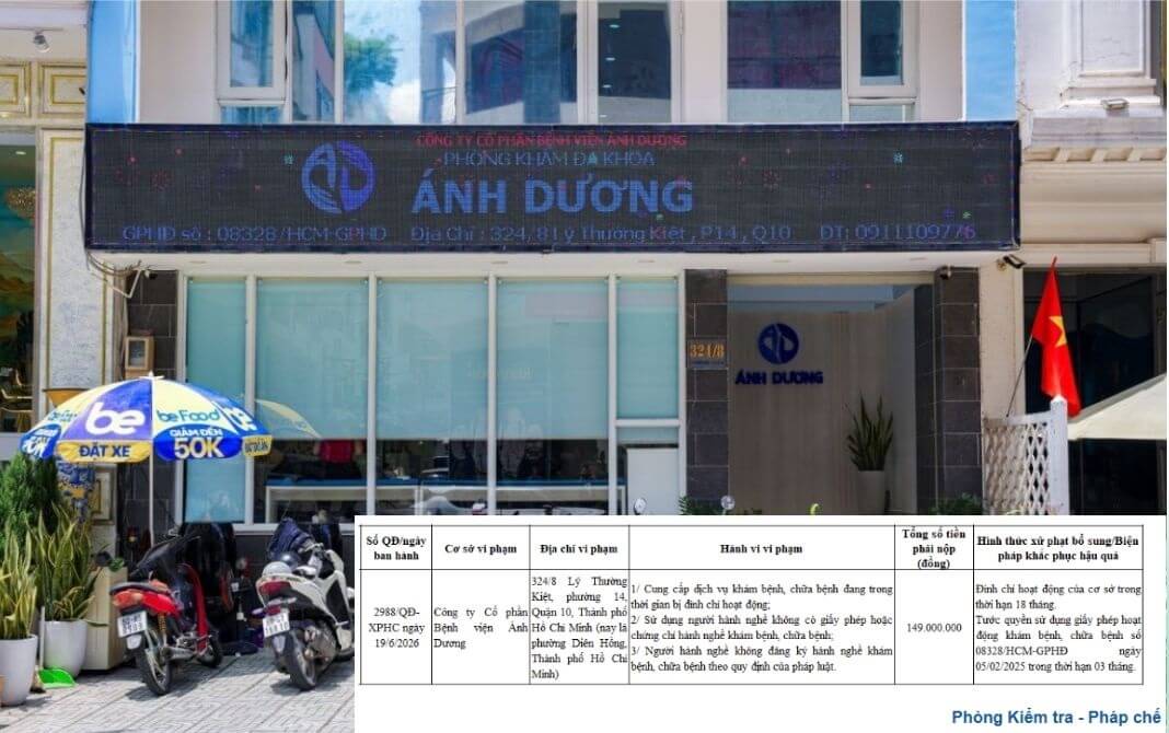 Bệnh viện Ánh Dương bị xử phạt 149 triệu đồng