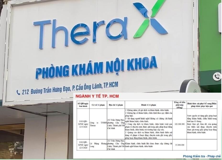 Xử phạt Công ty TNHH Therax 183 triệu đồng Xử phạt Công ty TNHH Therax 183 triệu đồng